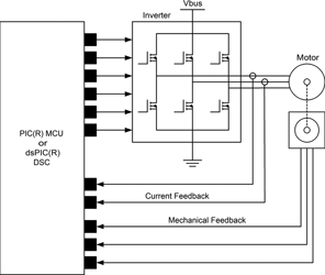 Figure 2. Typical system block diagram used for variable-speed ACIM control